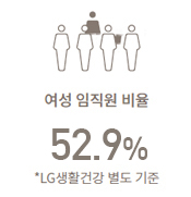 ¿©¼ºÀÓÁ÷¿ø ºñÀ² 55% LG»ýȰ°Ç° º°µµ ±âÁØ