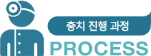 ġ   process